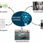 Machine-Learning-Applications