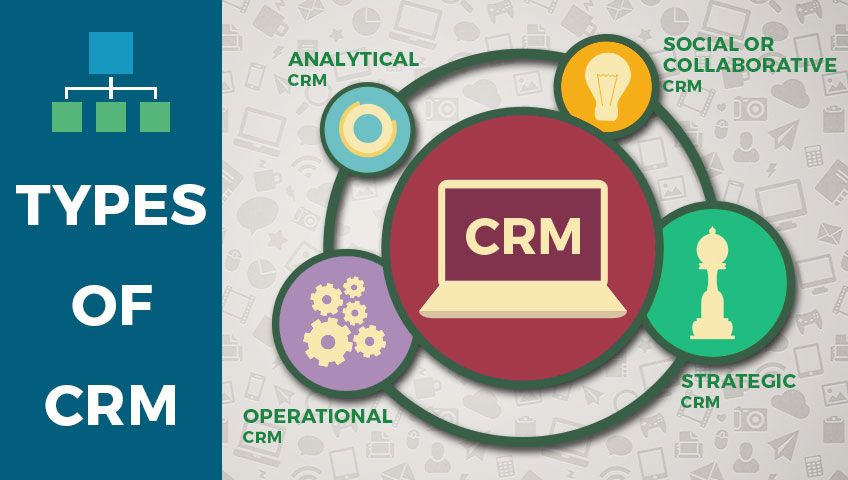 Types of Customer Relationship Management (CRM)