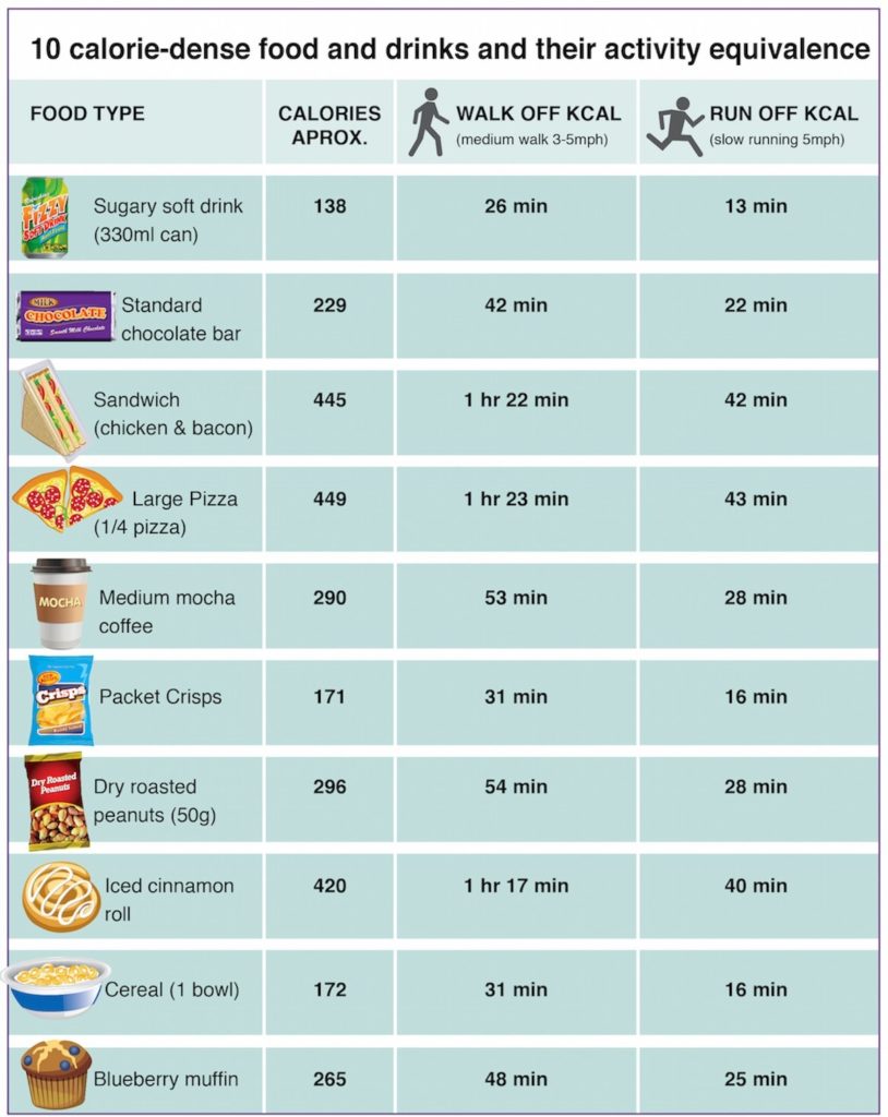 weight loss healthy diet