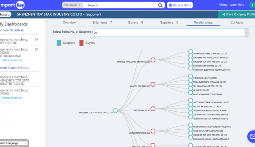 Build your Business with Import and Export Data