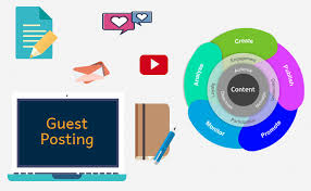 Strength of Guest Posting!