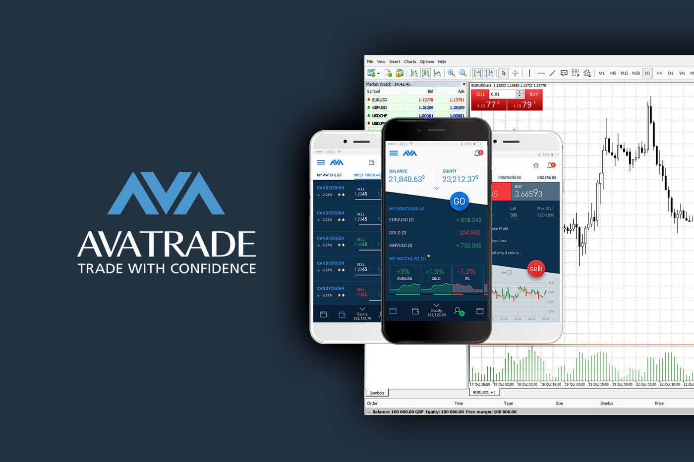 Why AvaTrade is an innovative app for visionary traders