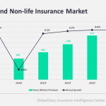 How The Insurance Industry Has Been Affected By COVID-19