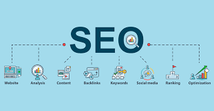 SEO Services help to ensure the best way of marketing & impact on increasing online selling
