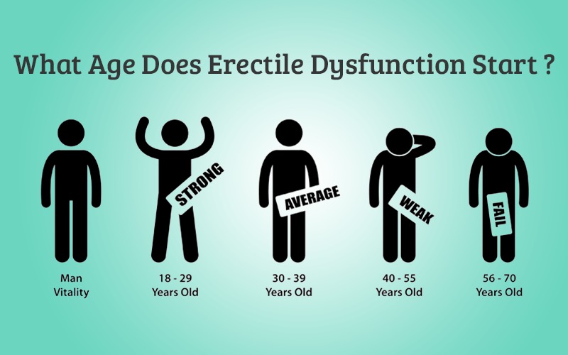 Erectile Dysfunction in Different Ages