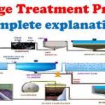 Sewage and Wastewater Treatment