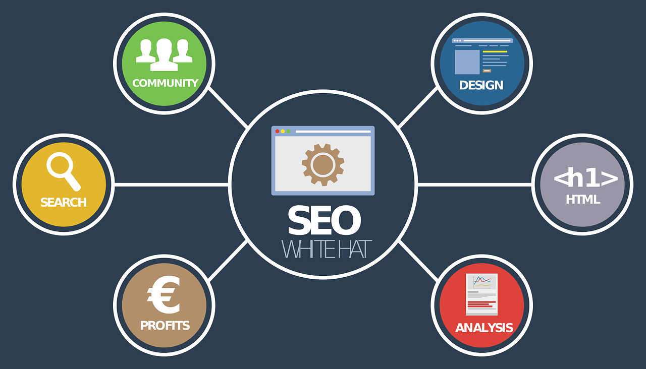 Benefits of Why Choose SEO Services for your Business