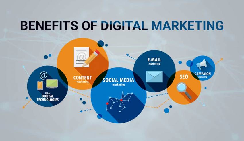 What Are The Benefits Of Digital Marketing?