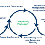 Competency for Your Managers