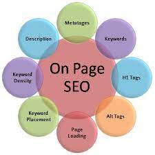 ON page SEO work