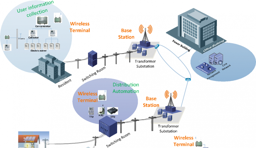 Wireless Private Network