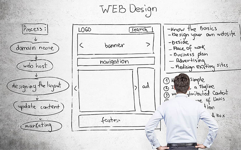Strategies to Plan And Structure A Successful Website Design