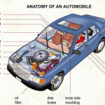 Know About The Functions Of Different Parts Of The Car