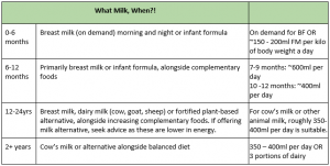 Main Types of Infant Formula and The Recommendations for Each
