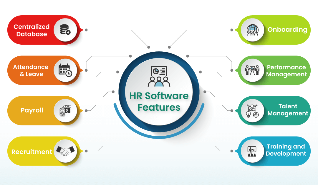 Transform your HR Operations with a Globally Compatible Payroll Software
