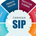What are the Top Benefits of Investing in SIP?