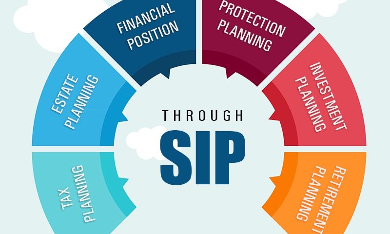 What are the Top Benefits of Investing in SIP?