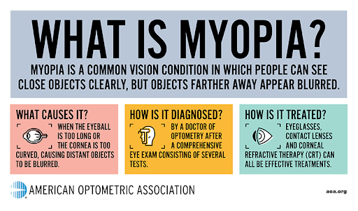 Do you have this condition called myopia? If you answered yes, then you should know that it is something that can lead to serious health problems. However, there are ways to prevent and manage myopia. One such way is a myopia vision test! Myopia: Definition Myopia is a condition in which the eye has an abnormally long or high, near-sighted focus. This can happen as a result of excessive amounts of time spent focusing on close objects. This condition can lead to sight issues and even blindness. Myopia affects about 500 million people worldwide and it is estimated that more than 100 million Americans are affected by it in some way. What is myopia? Myopia is a condition in which light rays are focused in front of the retina rather than on it. The eye has its own "focusing power" (called accommodation) and thus can adjust for near objects but when the retina is too close to the cornea, this focusing power cannot compensate and the eye is encouraged to see things that may normally be out of focus. Why do people become myopic? Myopia is a common vision problem that is hereditary and can be corrected with glasses or contact lenses. People develop myopia as they grow older, but it can also happen to children. This happens when the eye's lens doesn't focus light correctly on the retina, which limits how much vision you can see. People who have short-sightedness will have to wear glasses or contact lenses throughout their life. Symptoms of myopia Myopia, or nearsightedness, is more common than most people think. It has a strong hereditary link and affects one in three people in the US. How to get a myopia vision test From severe nearsightedness to mild nearsightedness or presbyopia, there are various types of vision problems that can affect the quality of life for people of all ages. One type, myopia, is a condition where an individual's eyes are not straight and focused on objects in front of them. In addition to being a distraction, myopia can lead to serious health issues such as eye strain and dry eye syndrome when a person spends more time working in close proximity to computers or other devices. Getting a second opinion Millions of people in the United States suffer from myopia, which is often described as nearsightedness. Myopia occurs when the eye cannot focus on objects that are close to it. This is a hereditary condition, and many go undiagnosed until adulthood. If you think that you might have myopia or other vision problems, schedule an appointment with an optometrist and be sure to bring your glasses if you wear them. Advice on how to take care of your eyesight With the amount of time spent in front of a computer screen, our eyes are becoming more and more sensitive to light. If you're having difficulty seeing what's in front of you, then it could be an issue with your eyesight. Even when you're working on a task that doesn't require close focus like driving, it's important to make sure you're wearing the right lenses so you can see clearly and safely. There are a few different types of lenses but one type is designed specifically for computer work.