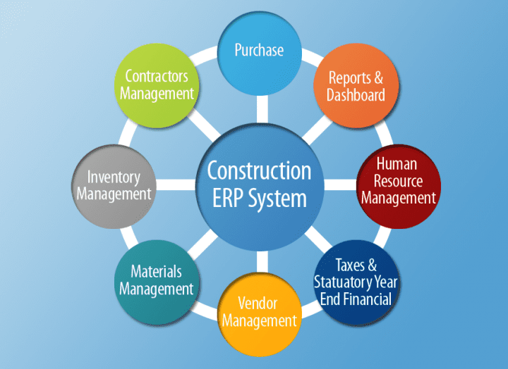 Choosing The Right Construction ERP To Leverage Your Project