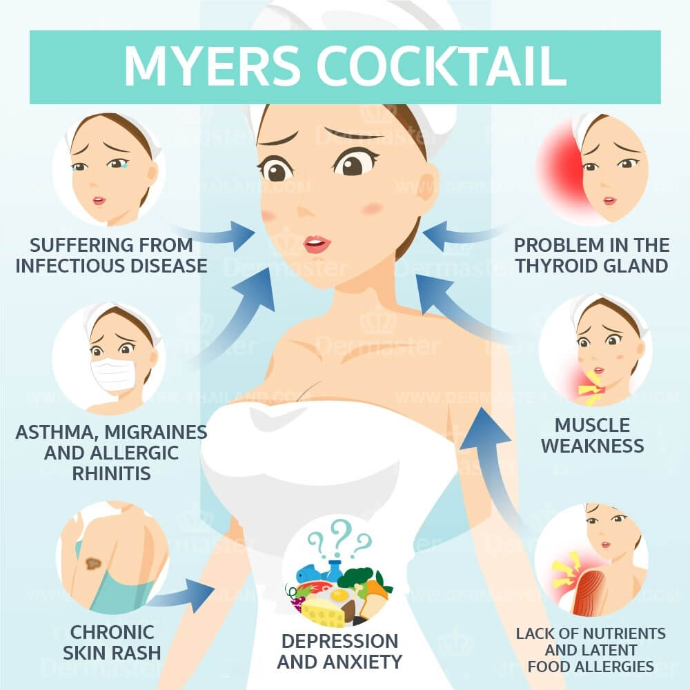 Myers Cocktail Benefits For Your Health (h1)