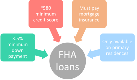 How to Qualify for an FHA Multifamily Loan