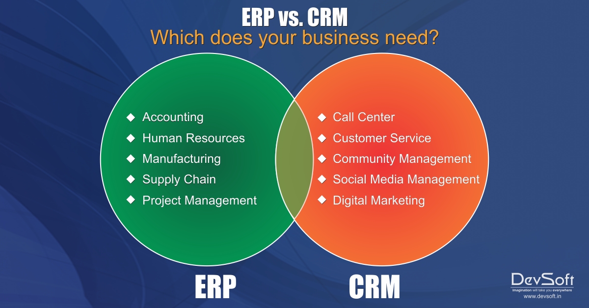CRM vs ERP: Understanding the Differences and Benefits