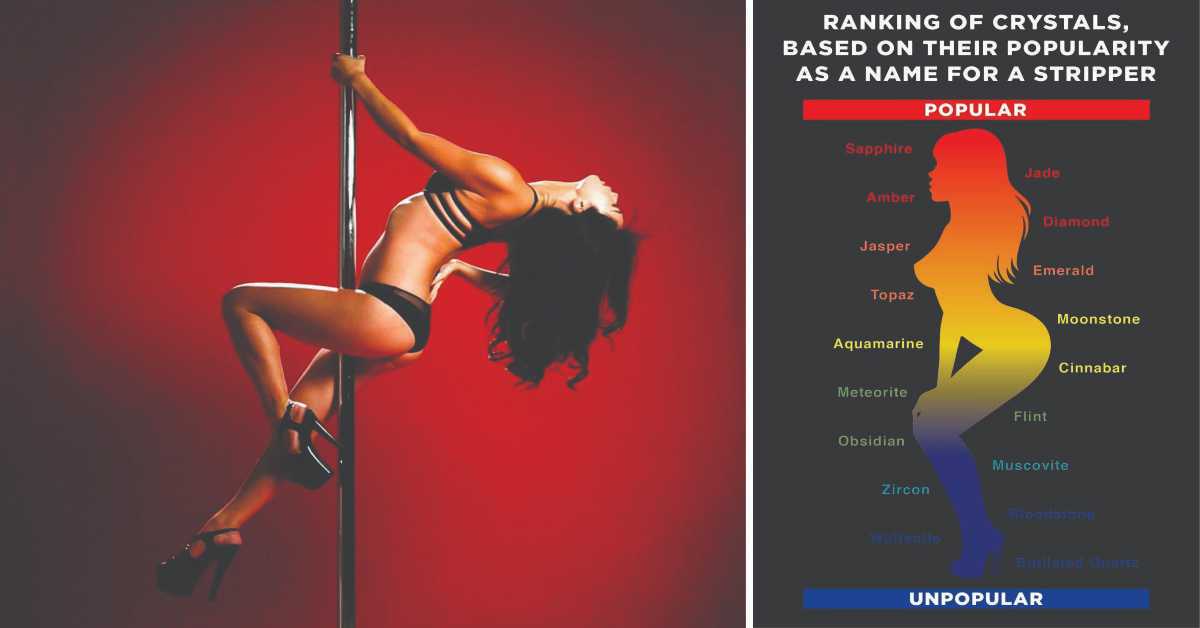 Stripper Names Know the Importance of Choosing a Unique Name in Stripping World
