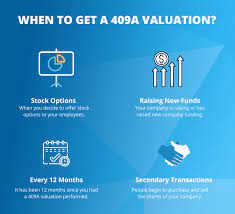 Key Factors Influencing 409A Valuation Cost