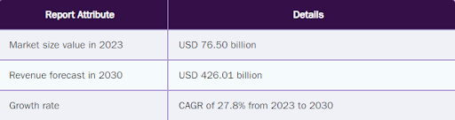  Market Scope and Insights