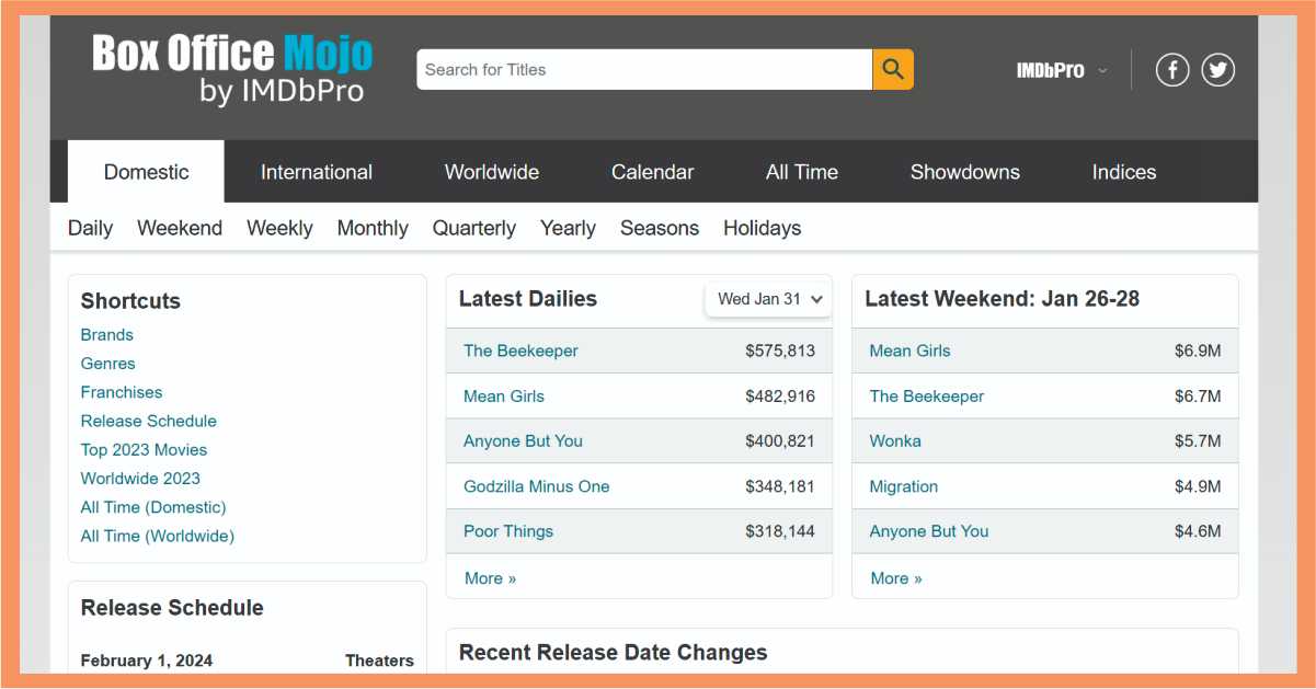 BoxOfficeMojo Systematic and Algorithmic Website for Box-Office Collection