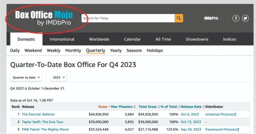 IMDB’s Acquisition of BoxOfficeMojo
