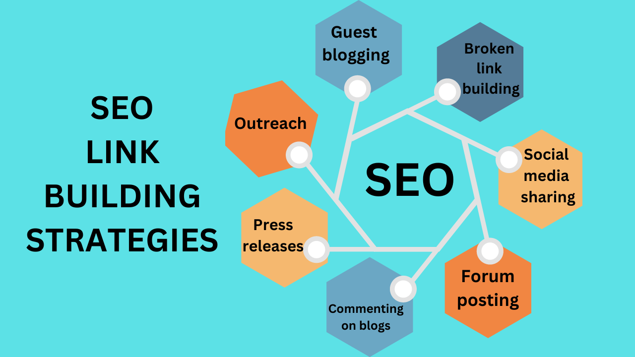 Mastering Link Building Basics for Effective SEO