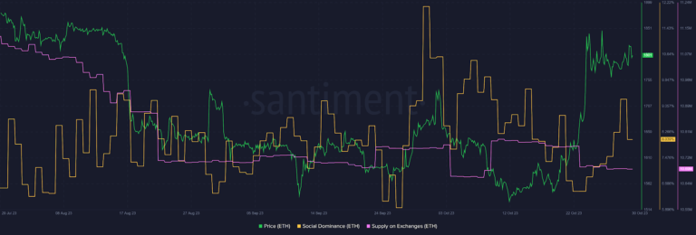 Ethereum in Real-Time: Charting the Course of Live Price Movements