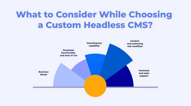 Top 5 Headless CMS to Consider in 2023