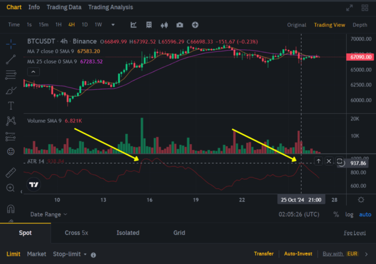 Turning Market Volatility into Opportunity with Crypto Screeners and RTT Graphs